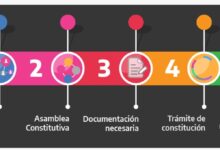 Conoce cómo nacen las cooperativas en Argentina: todo lo que necesitas saber conoce-como-nacen-las-cooperativas-en-argentina-todo-lo-que-necesitas-saber