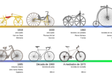 Conoce cómo surgen las bicicletas y su impacto en el mundo actual ¡Te sorprenderá! conoce-como-surgen-las-bicicletas-y-su-impacto-en-el-mundo-actual-te-sorprendera