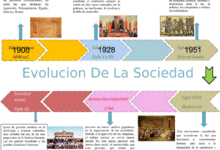 Descubre cómo surge la sociedad: un vistazo a su origen y evolución descubre-como-surge-la-sociedad-un-vistazo-a-su-origen-y-evolucion