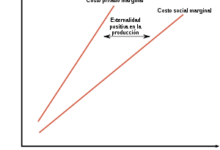 Descubre cómo surgen las externalidades y su impacto en la economía moderna descubre-como-surgen-las-externalidades-y-su-impacto-en-la-economia-moderna