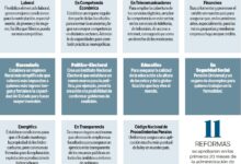 Descubre cómo surgen las reformas estructurales: Todo lo que necesitas saber descubre-como-surgen-las-reformas-estructurales-todo-lo-que-necesitas-saber