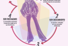 Descubre el fascinante mundo de las tendencias de moda: ¿cómo surgen? descubre-el-fascinante-mundo-de-las-tendencias-de-moda-como-surgen