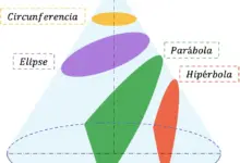 descubre-el-fascinante-origen-de-las-conicas