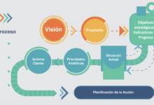 el-camino-hacia-el-conocimiento-el-proceso-de-surgimiento-de-los-proyectos-de-aprendizaje