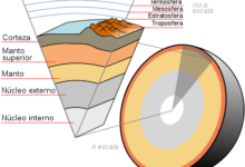 La Fascinante Historia de Cómo Surgen los Relieves en la Tierra la-fascinante-historia-de-como-surgen-los-relieves-en-la-tierra